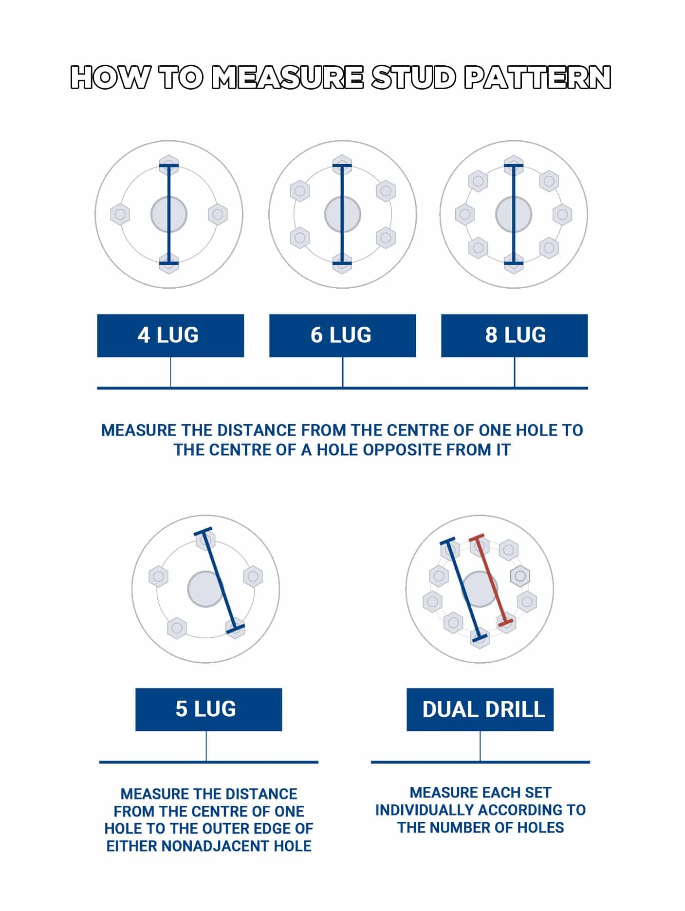 The Ultimate Guide To Wheel Stud Pattern Measurements The Ultimate Guide To Wheel Stud Pattern Measurements