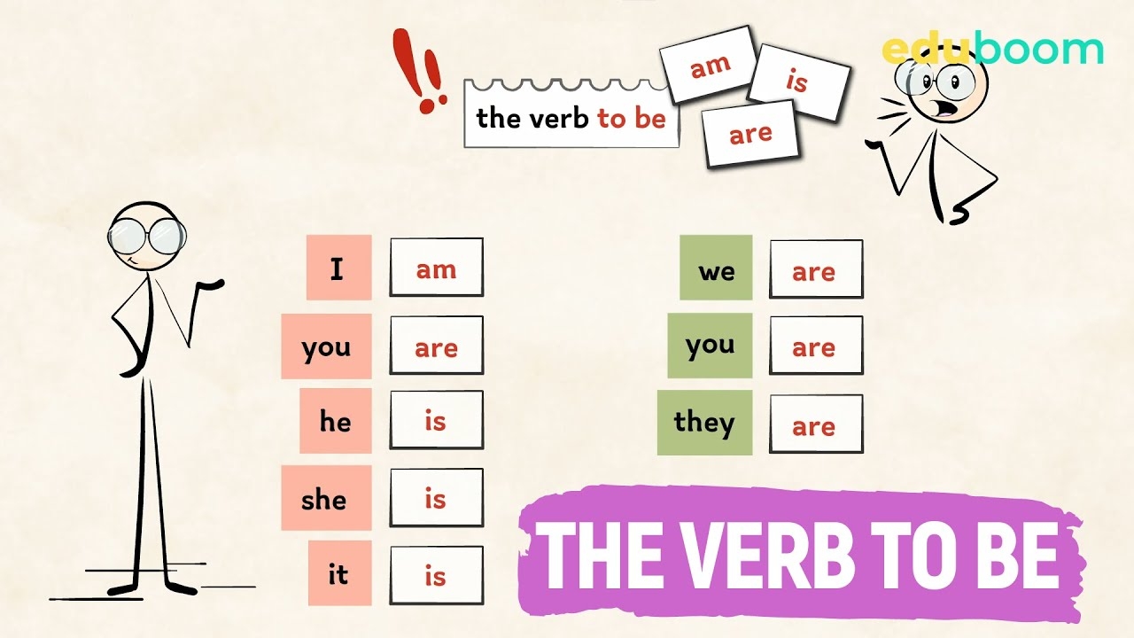 The Verb To Be Ingl s En Ingl s Principiantes YouTube The Verb To Be Ingl s En Ingl s Principiantes YouTube