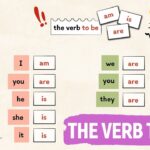 The Verb To Be Ingl s En Ingl s Principiantes YouTube