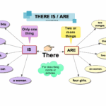 There Is There Are Games To Learn English