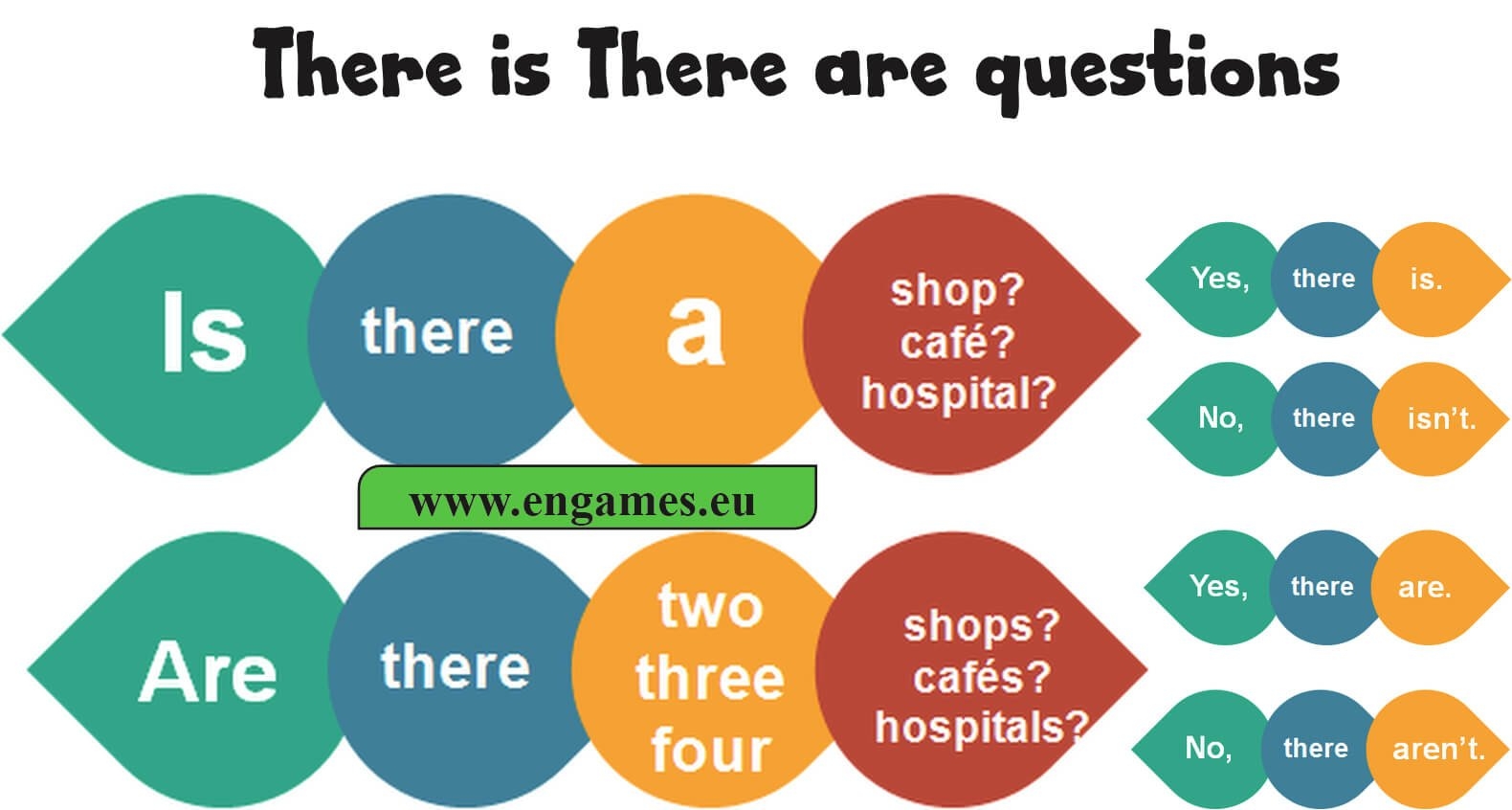 There Is There Are In Questions Games To Learn English