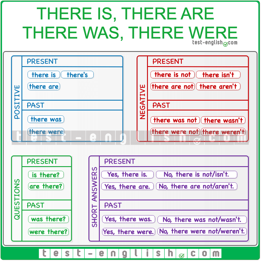 There Is There Are There Was There Were Test English There Is There Are There Was There Were Test English