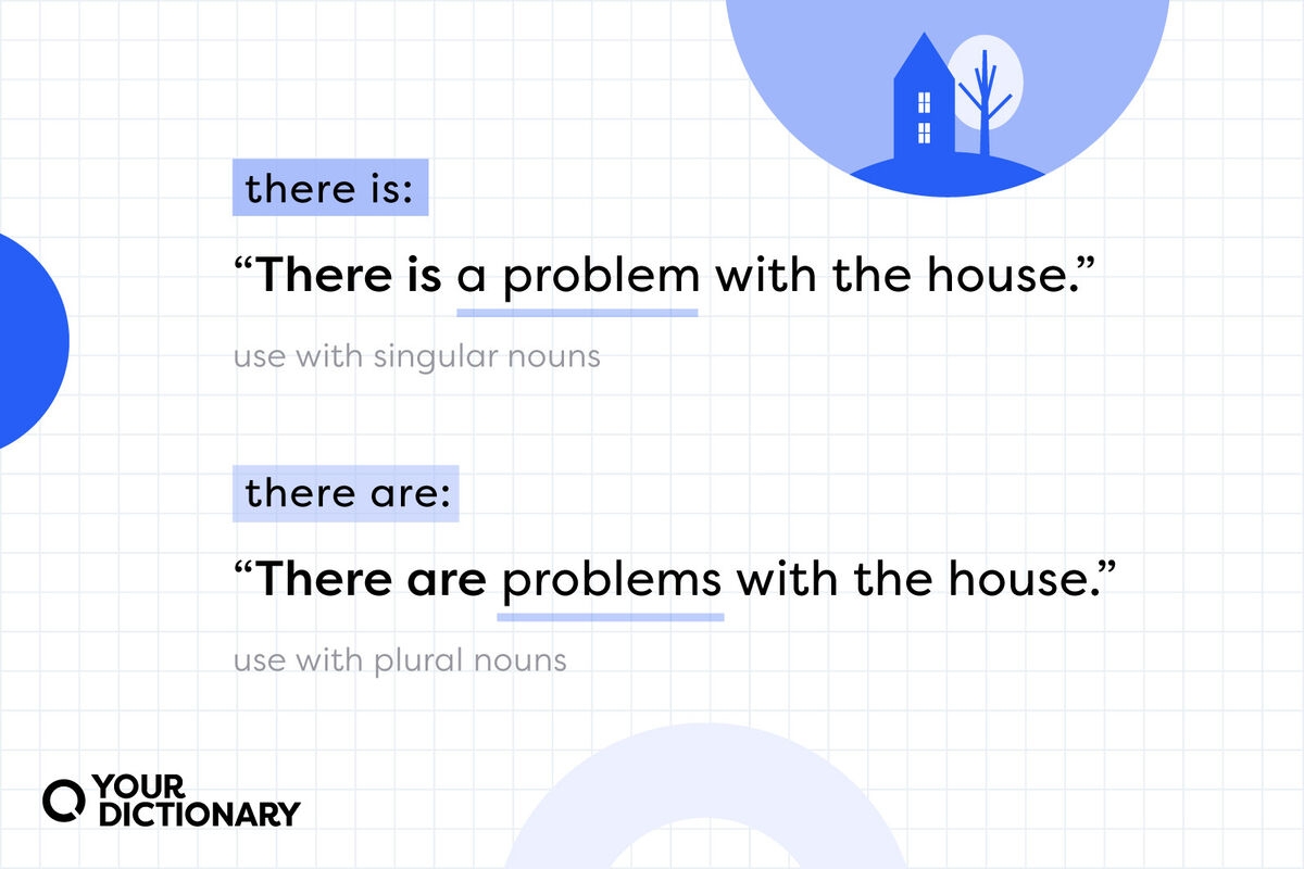 There Is Vs There Are Grammar Explained YourDictionary There Is Vs There Are Grammar Explained YourDictionary