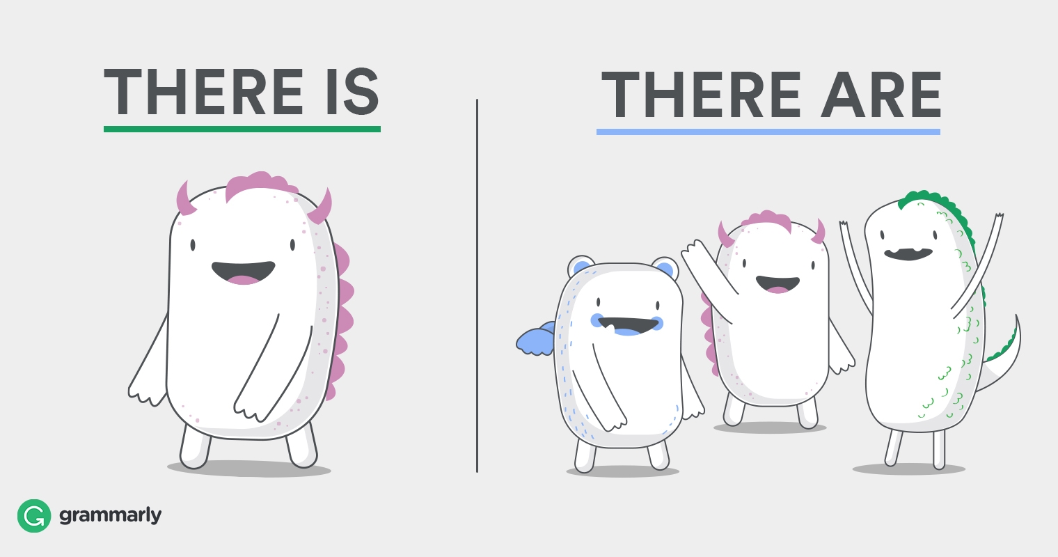 There Is Vs There Are How To Choose Grammarly Blog