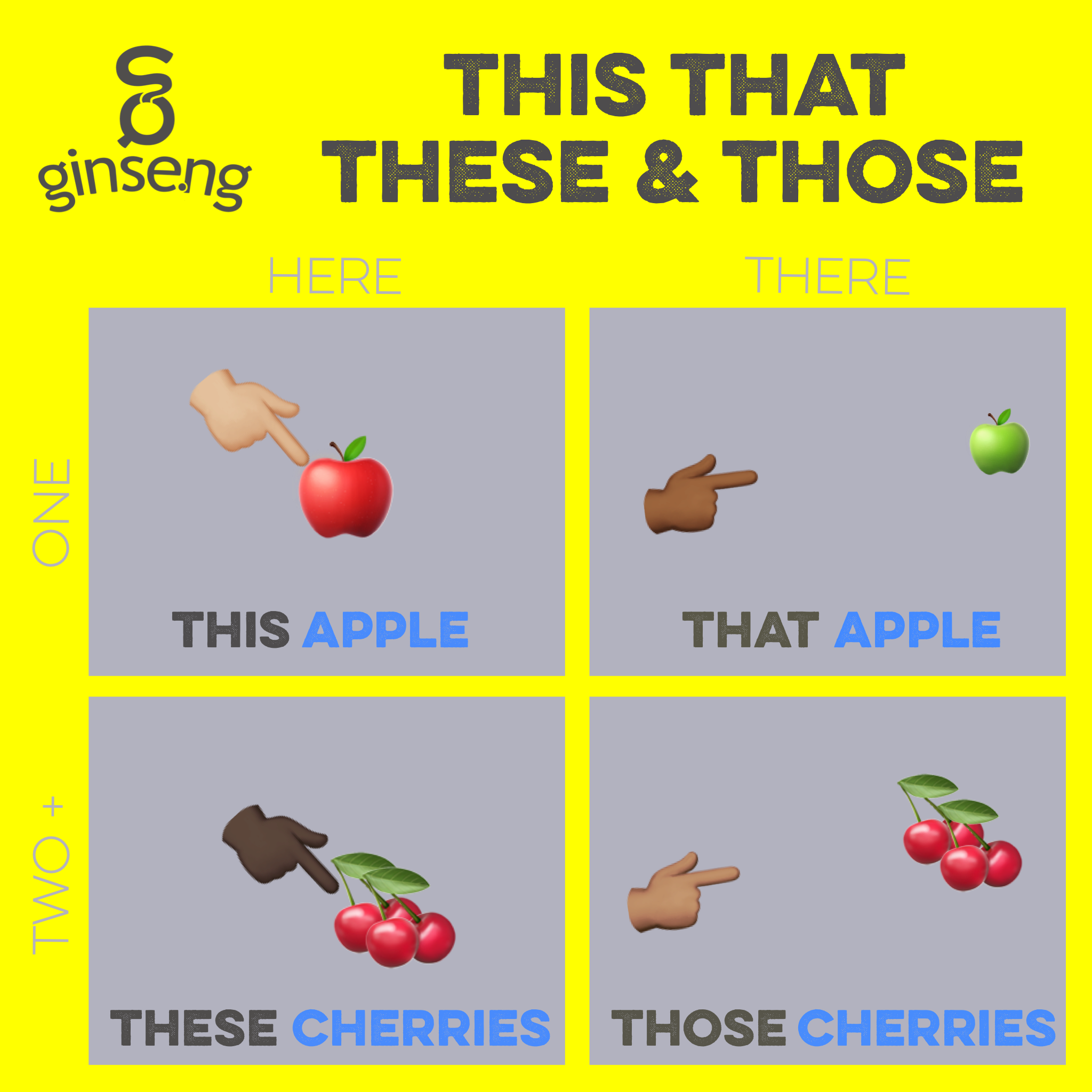 This That These Those Demonstrative Determiners Ginseng English Learn English This That These Those Demonstrative Determiners Ginseng English Learn English