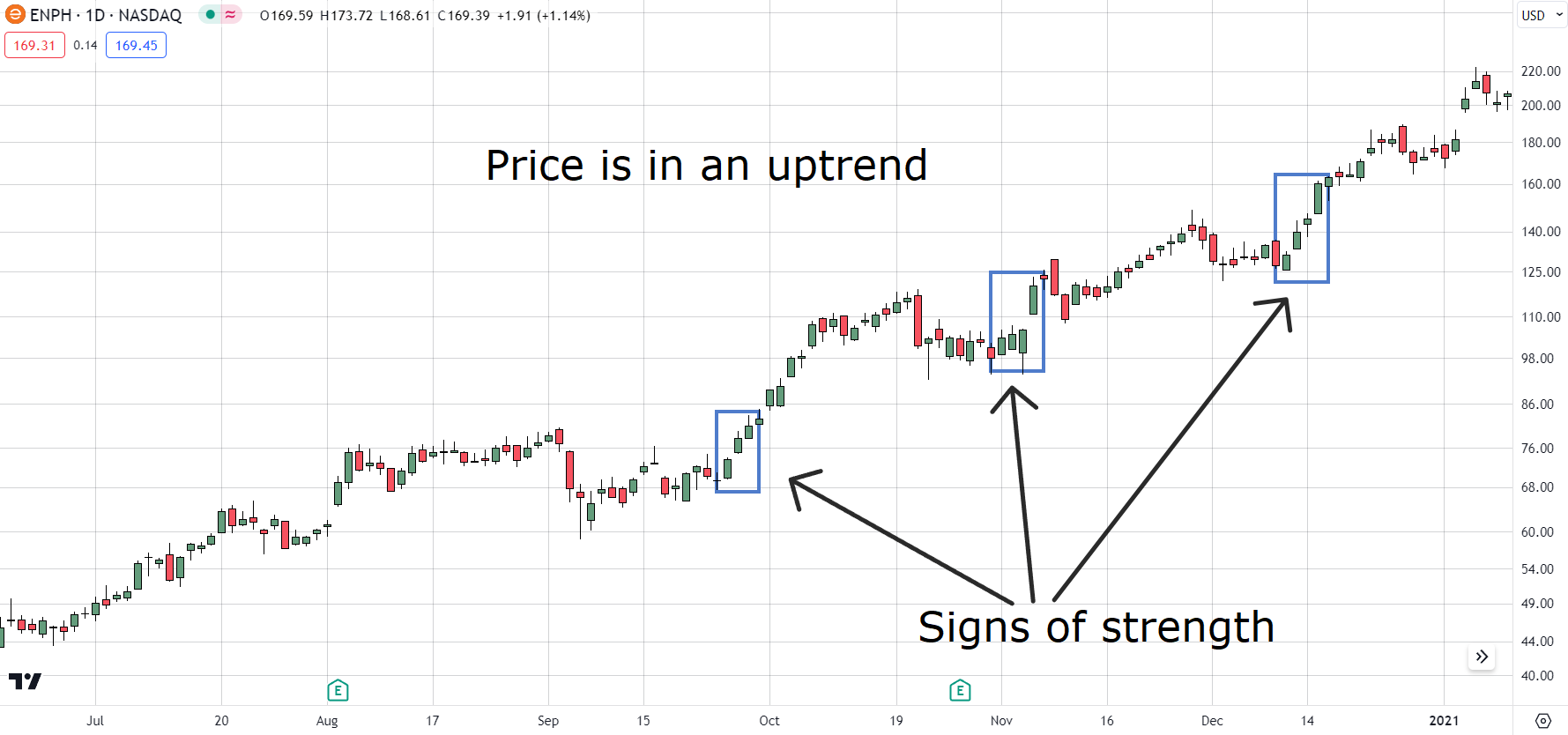 Three White Soldiers Candlestick Pattern The Essential Guide 