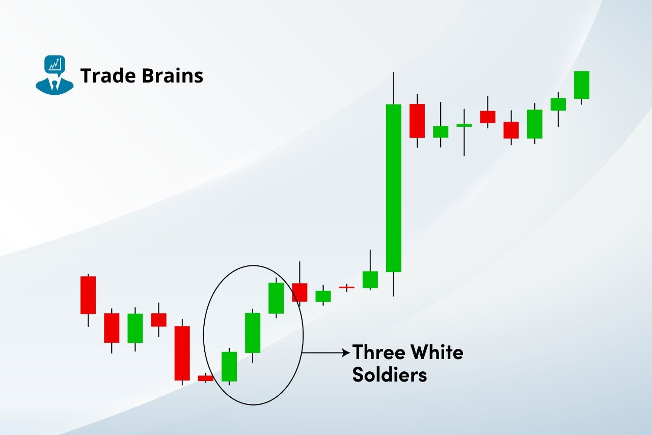 Three White Soldiers Candlestick Pattern Trading Ideas And More