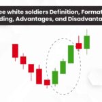 Three White Soldiers Definition Formation Trading