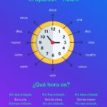 Time In Spanish Complete Guide To Telling The Time Busuu