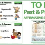 To Be In Past Tense WAS And WERE Learn English Grammar With Woodward English