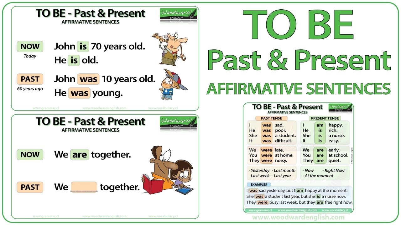 To Be In Past Tense WAS And WERE Learn English Grammar With Woodward English