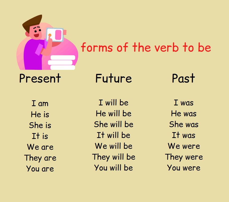 To Be In Present Simple Top English Grammar