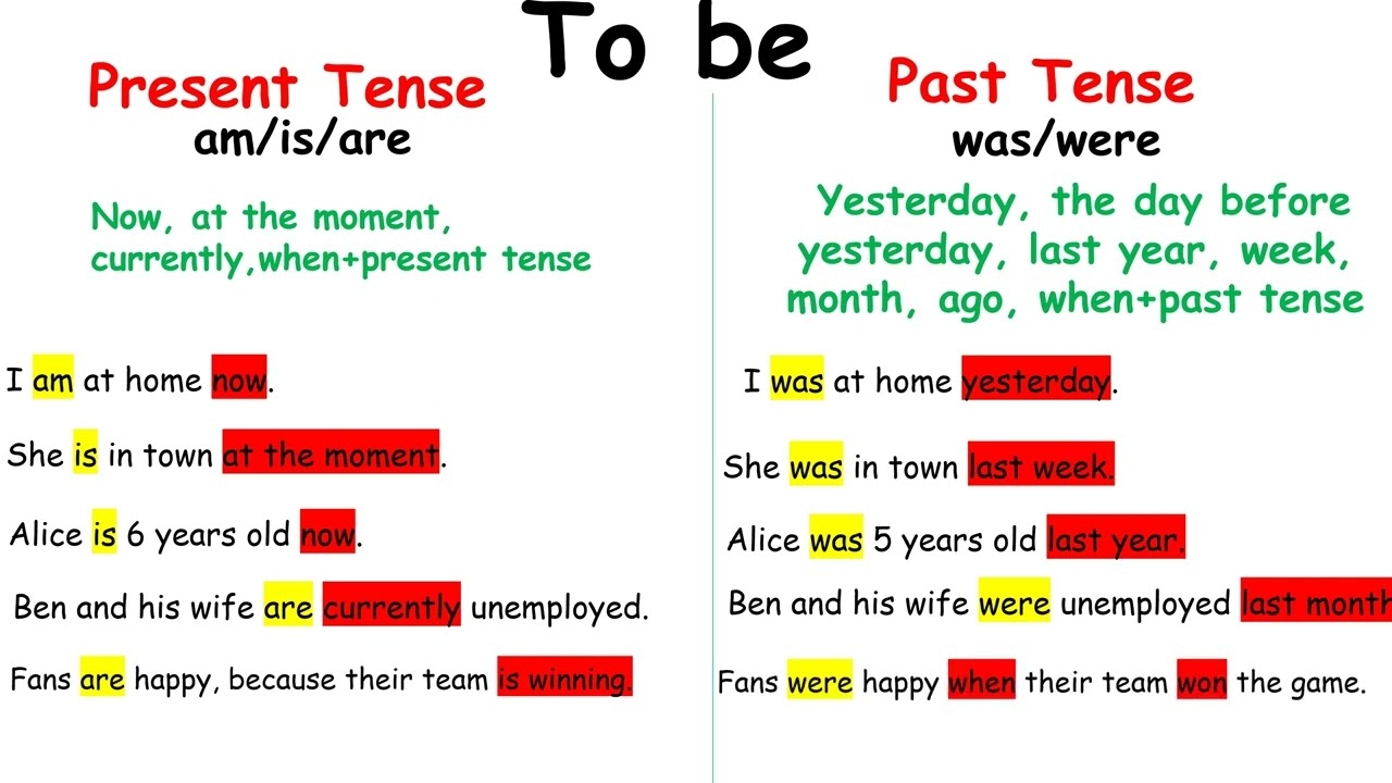 To Be Past Tense YouTube To Be Past Tense YouTube