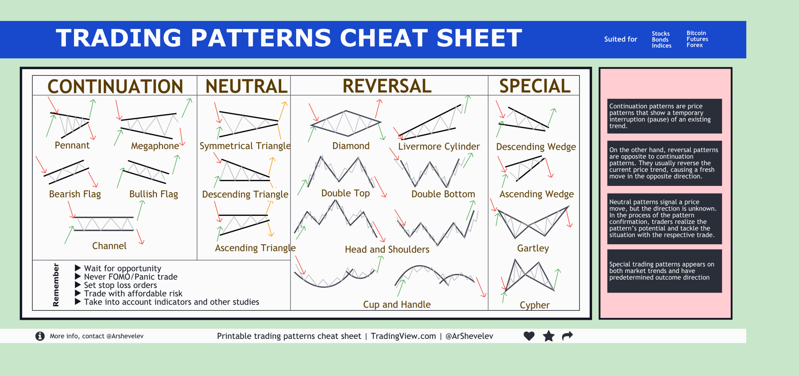 TOP 20 TRADING PATTERNS cheat Sheet For BITFINEX BTCUSD By ArtemFuturesTrading TradingView TOP 20 TRADING PATTERNS cheat Sheet For BITFINEX BTCUSD By ArtemFuturesTrading TradingView