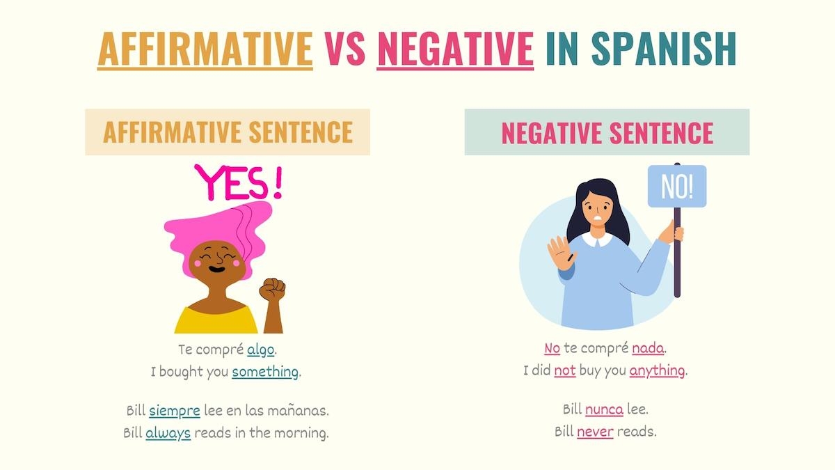 Top 9 Affirmative And Negative Words In Spanish Tell Me In Spanish Top 9 Affirmative And Negative Words In Spanish Tell Me In Spanish