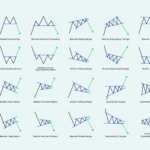 Top Chart Patterns Cheat Sheet For Technical Analysis