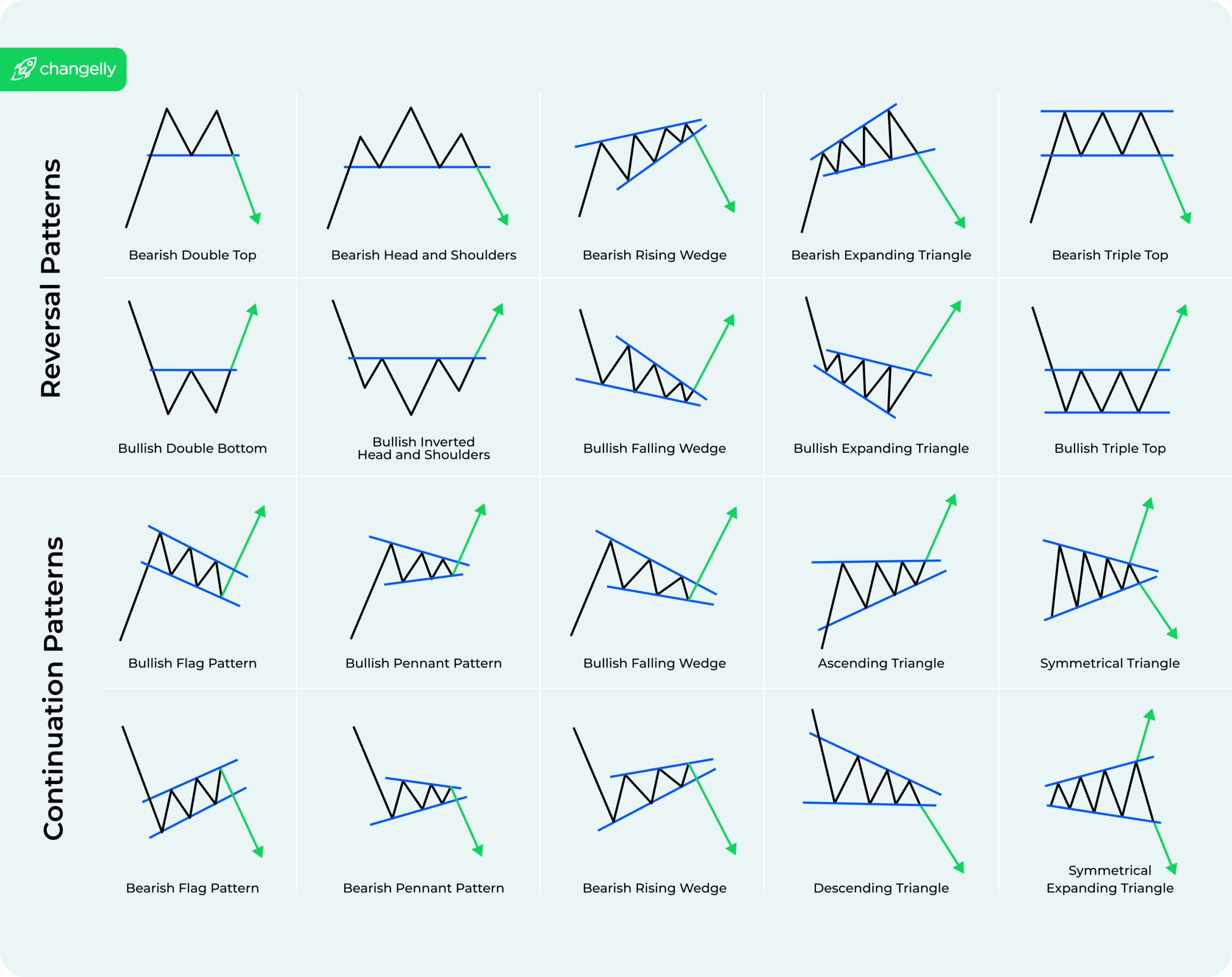 Top Chart Patterns Cheat Sheet For Technical Analysis