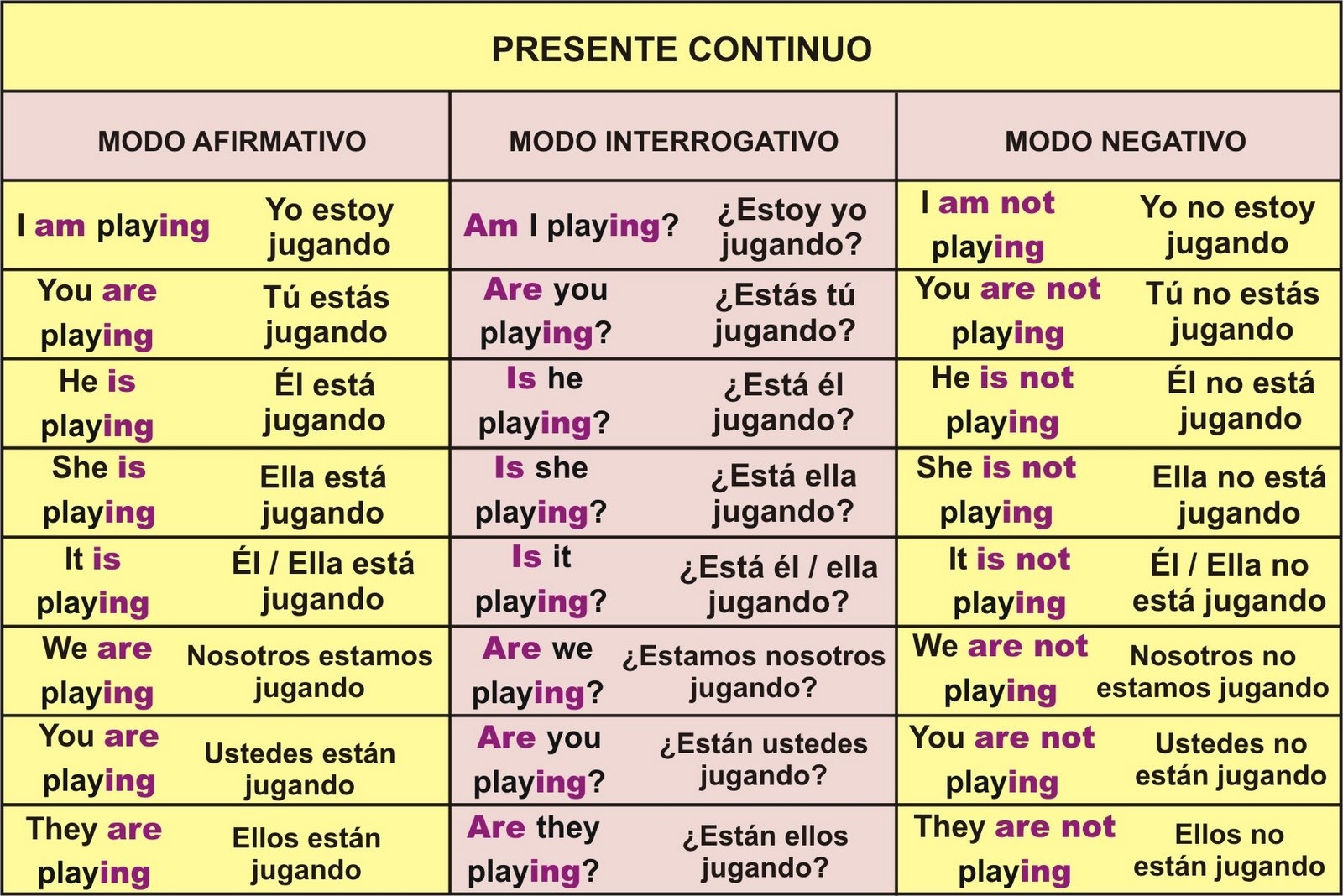 Trabajo Ingl s Present Continuous