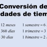 Transformation Of Time Units Semester Quarter And Bimester YouTube