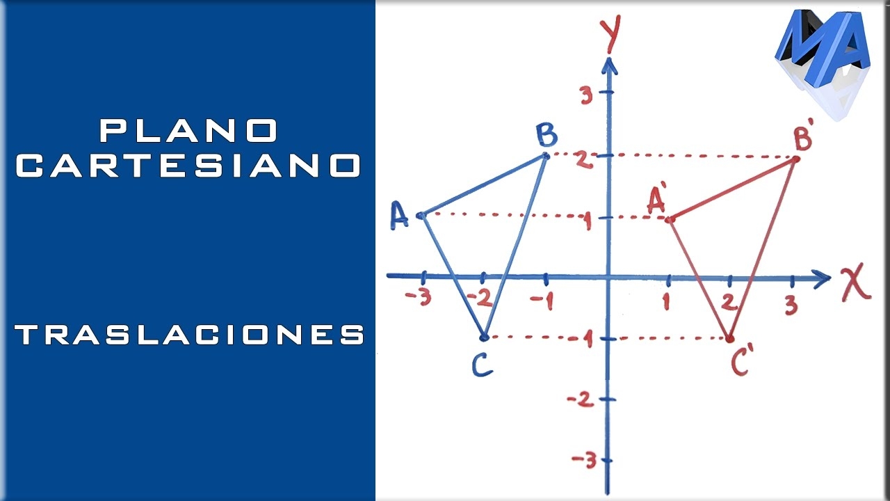 Traslacion En El Plano Cartesiano YouTube