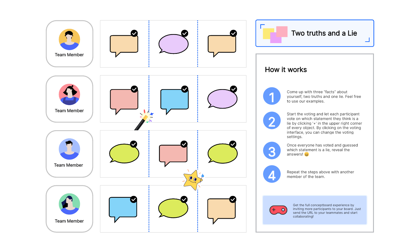 two truths and a lie worksheet two truths and a lie worksheet