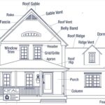 Uncovering The Parts Of A House Exterior