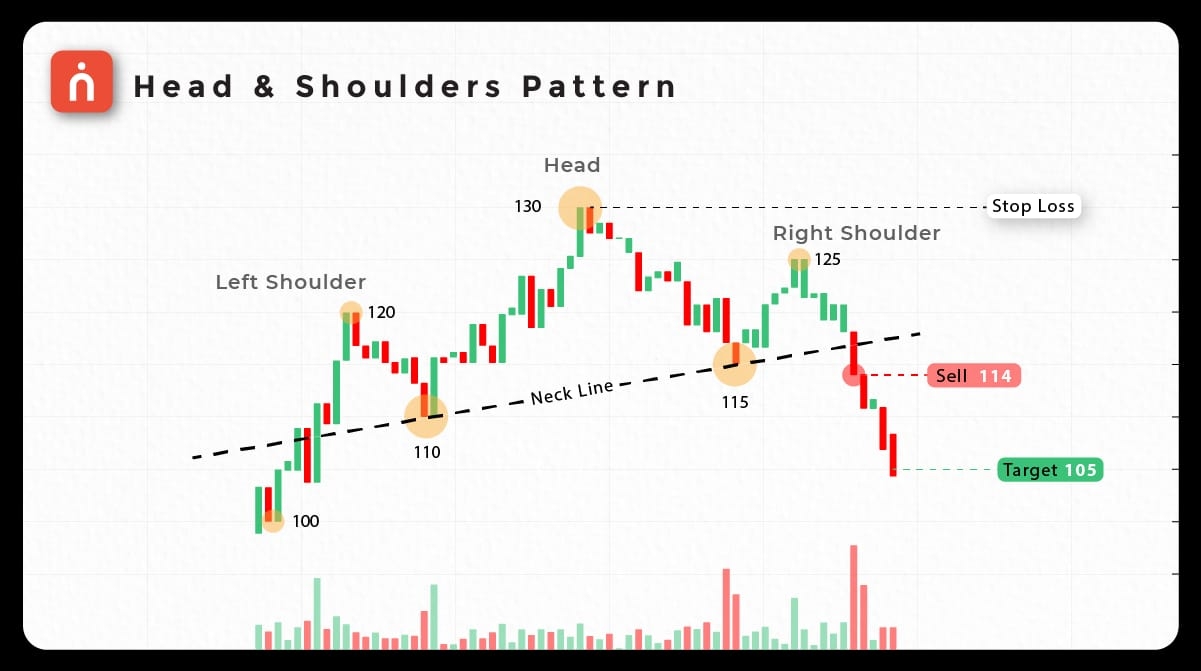 head and shoulders chart pattern