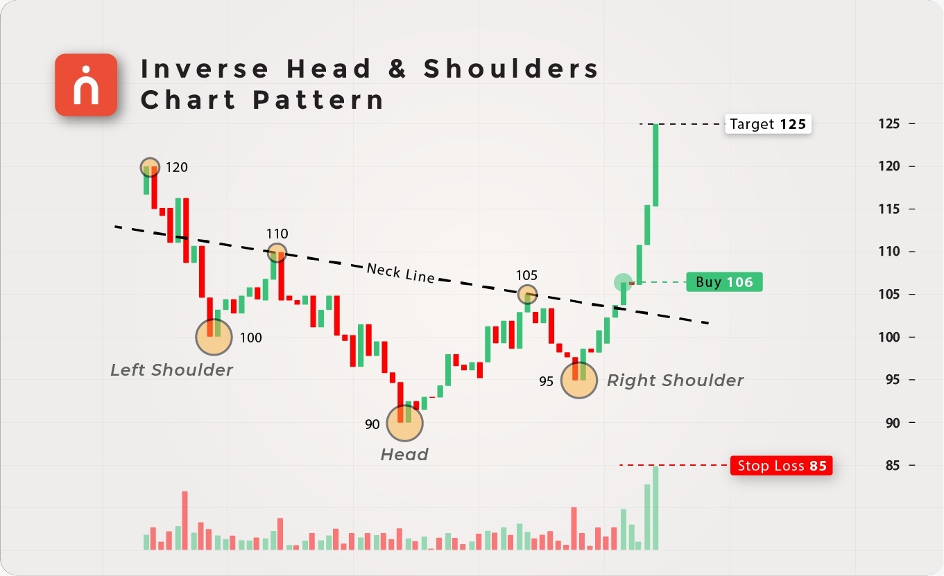 Understanding The Inverse Head And Shoulders Chart Pattern A Comprehensive Guide Navia Blog Understanding The Inverse Head And Shoulders Chart Pattern A Comprehensive Guide Navia Blog