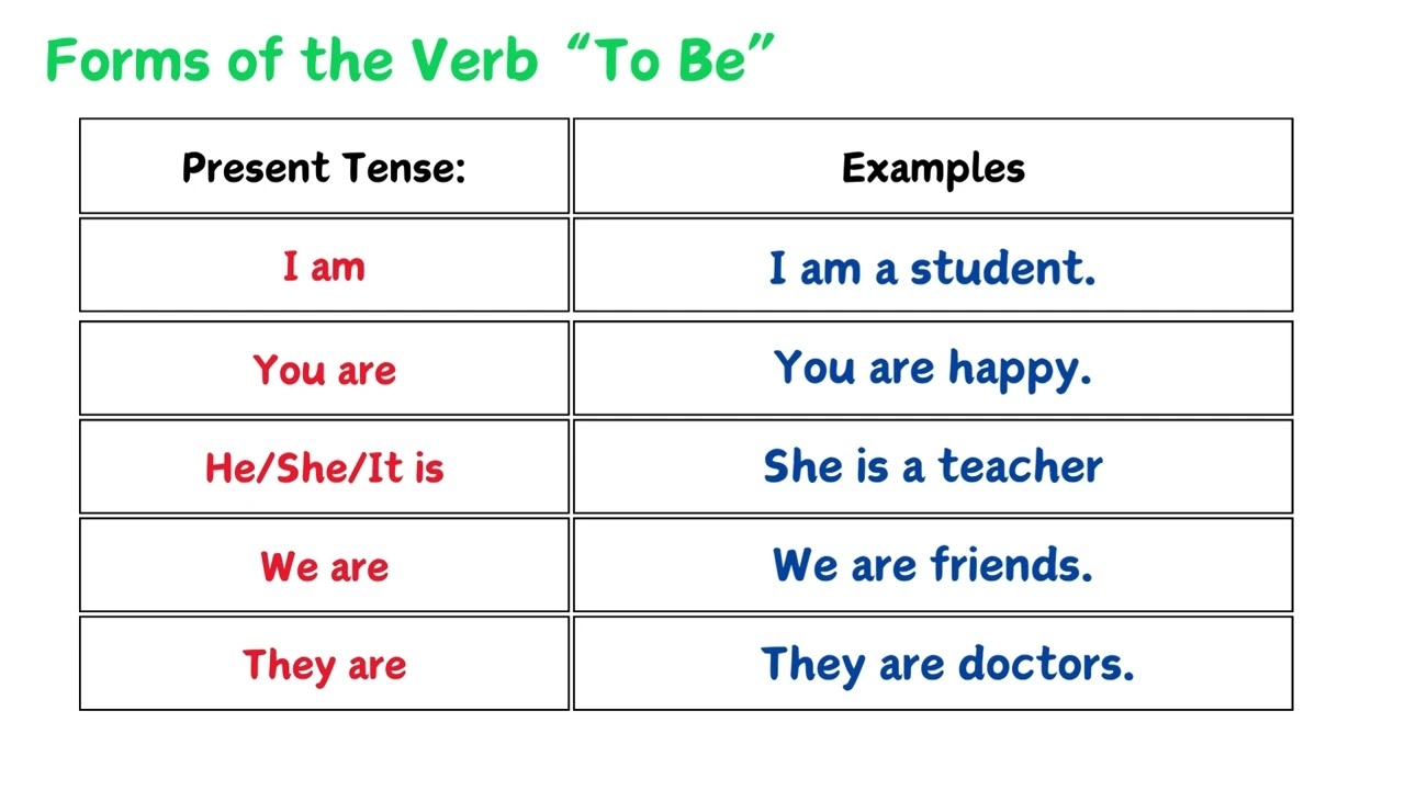 Understanding The Verb To Be In English Part 1 Of 3 YouTube Understanding The Verb To Be In English Part 1 Of 3 YouTube
