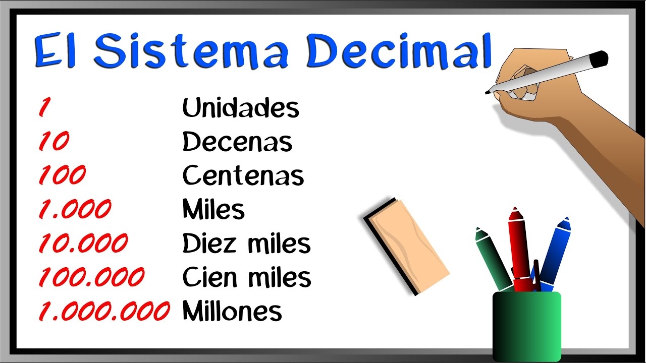  Unidad Decena Centena Aprende F cil La Notaci n Del Sistema Decimal YouTube
