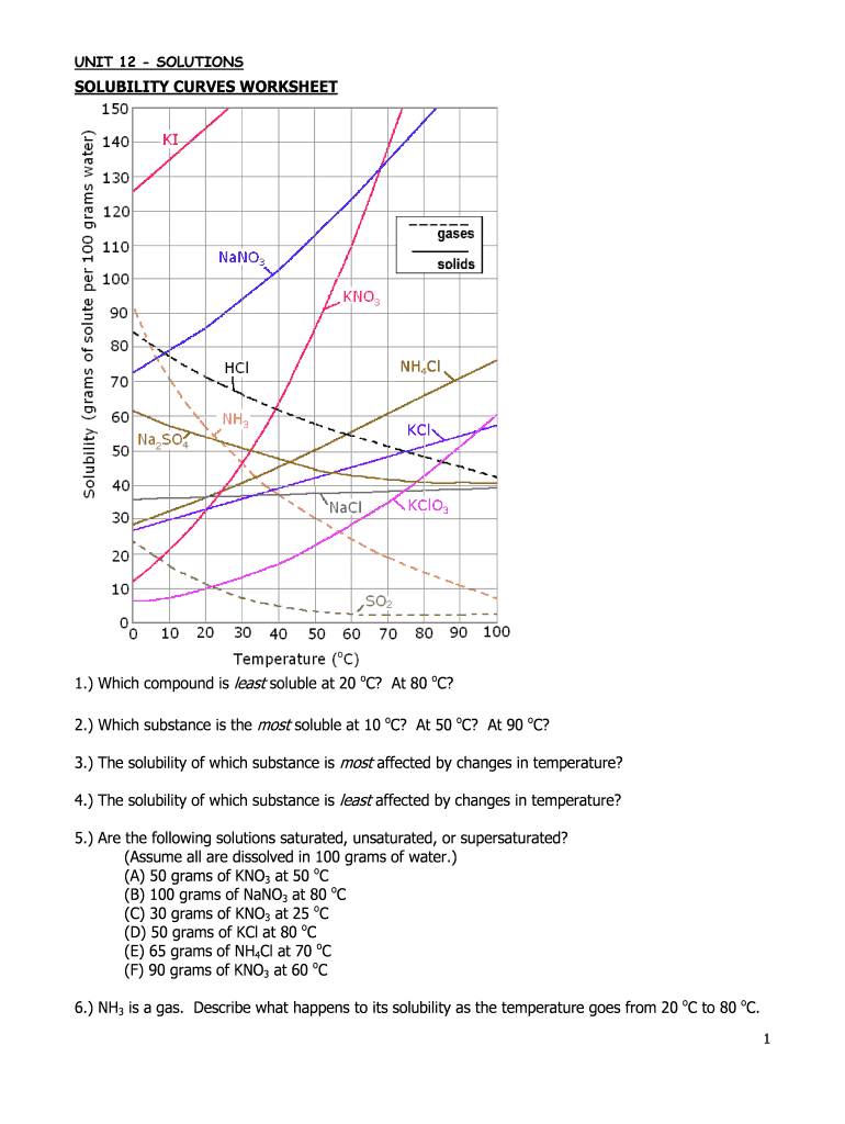 Unit 12 Solutions Solubility Curves Worksheet Fill Online Worksheets Library Unit 12 Solutions Solubility Curves Worksheet Fill Online Worksheets Library