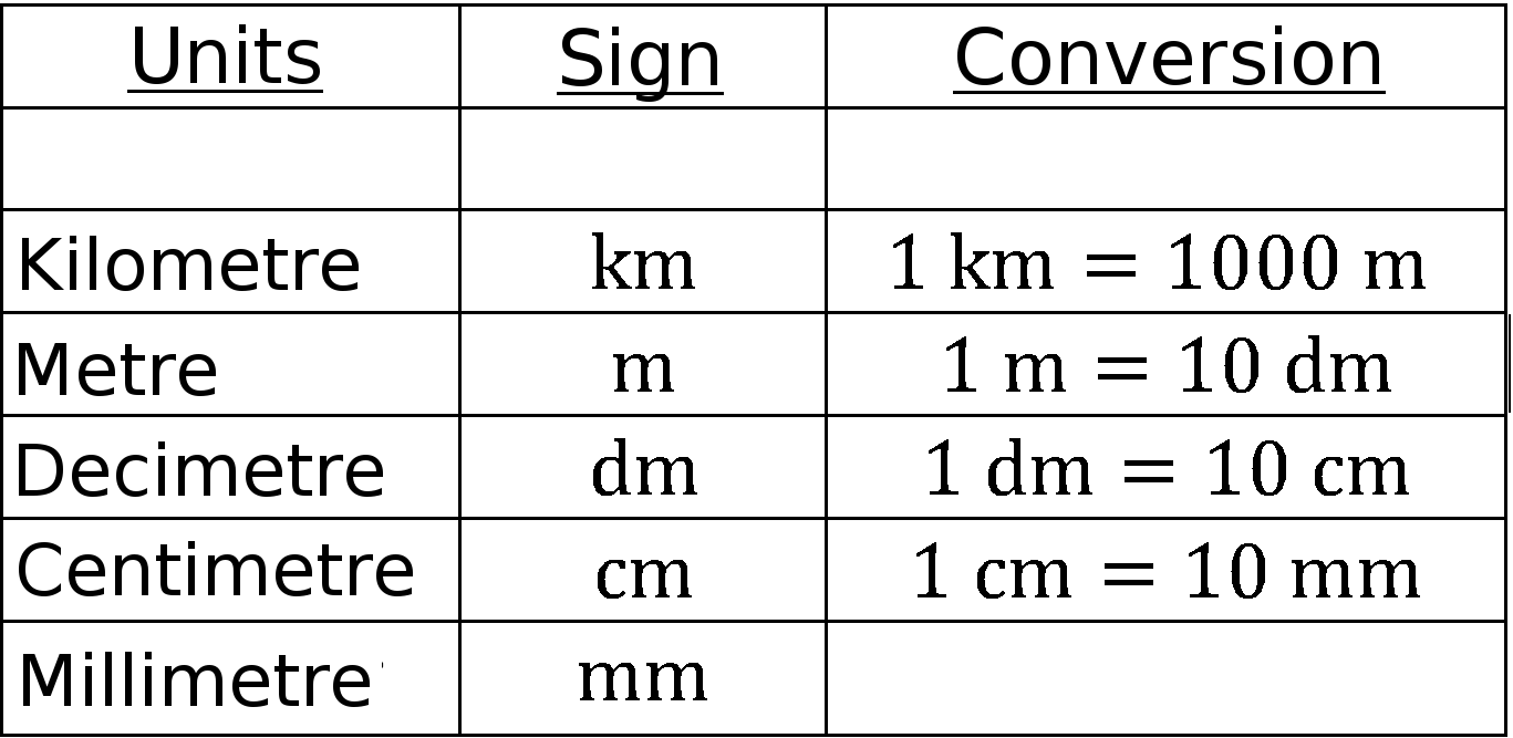 Unit Conversion Chart Nm Mm Cm M Km Kilometer Mm Cm And M Conversion Chart 100 Unit Conversion Chart Nm Mm Cm M Km Kilometer Mm Cm And M Conversion Chart 100