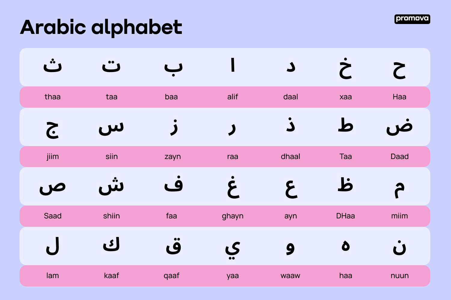 Unlocking The Arabic Alphabet A Comprehensive Guide Promova Blog Unlocking The Arabic Alphabet A Comprehensive Guide Promova Blog