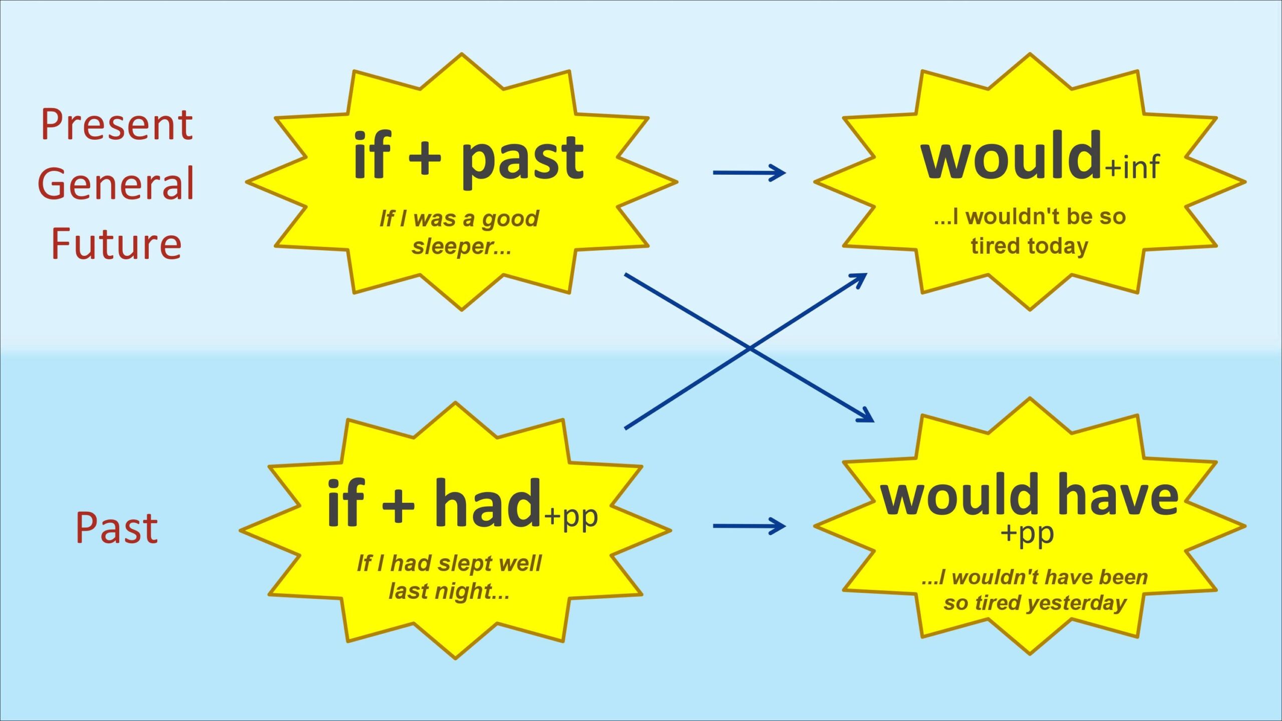 Unreal Conditionals Fluency Space Unreal Conditionals Fluency Space