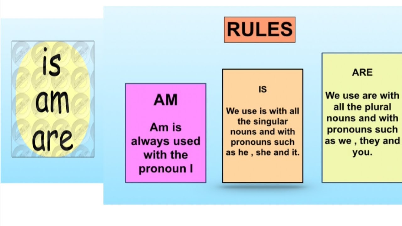 Use Of is am are was were In English Grammar Class 1 To 4 YouTube