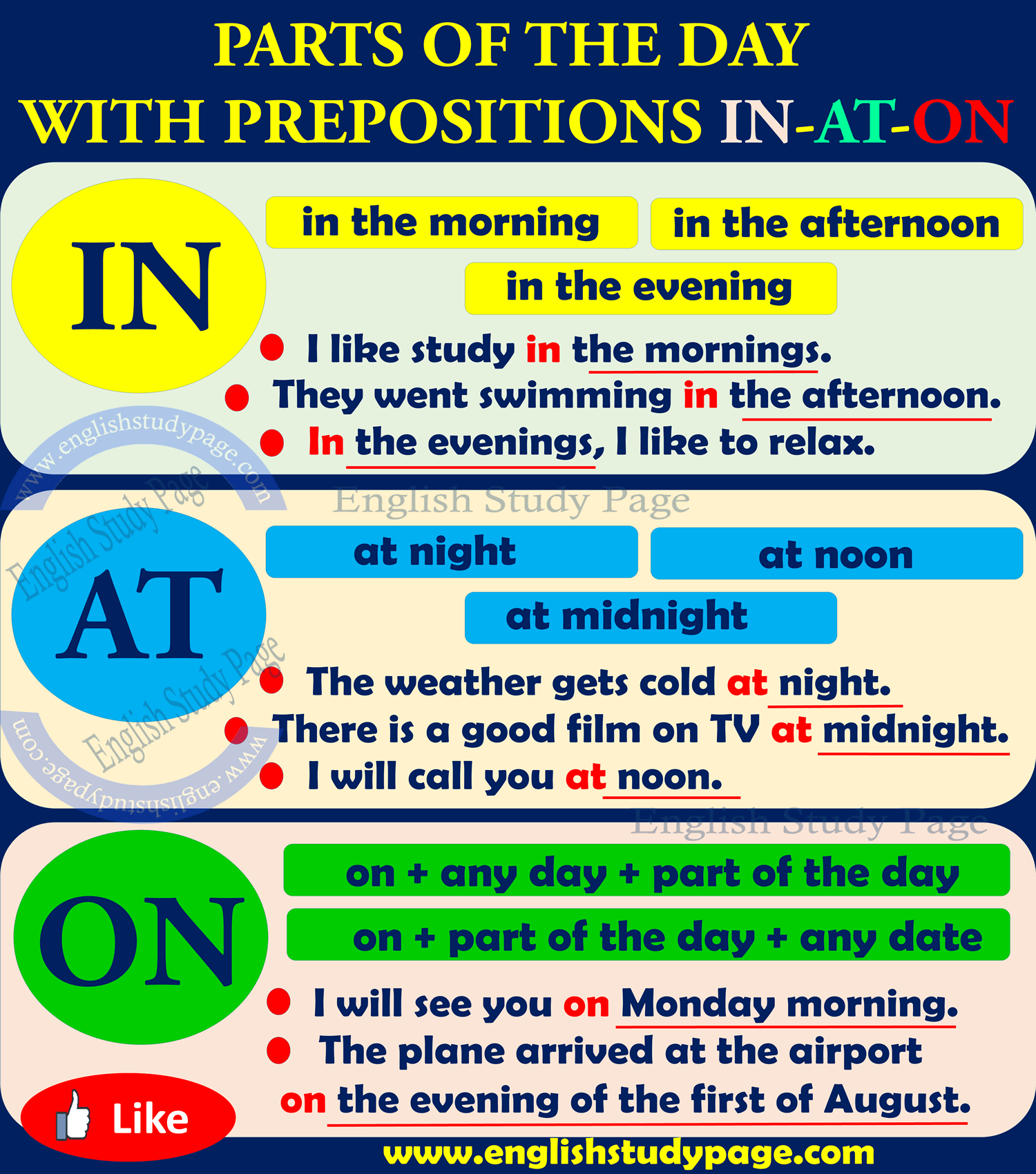 Using AT IN AND ON With Parts Of The Day English Study Page