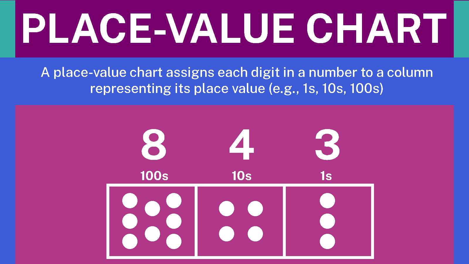 place values in math