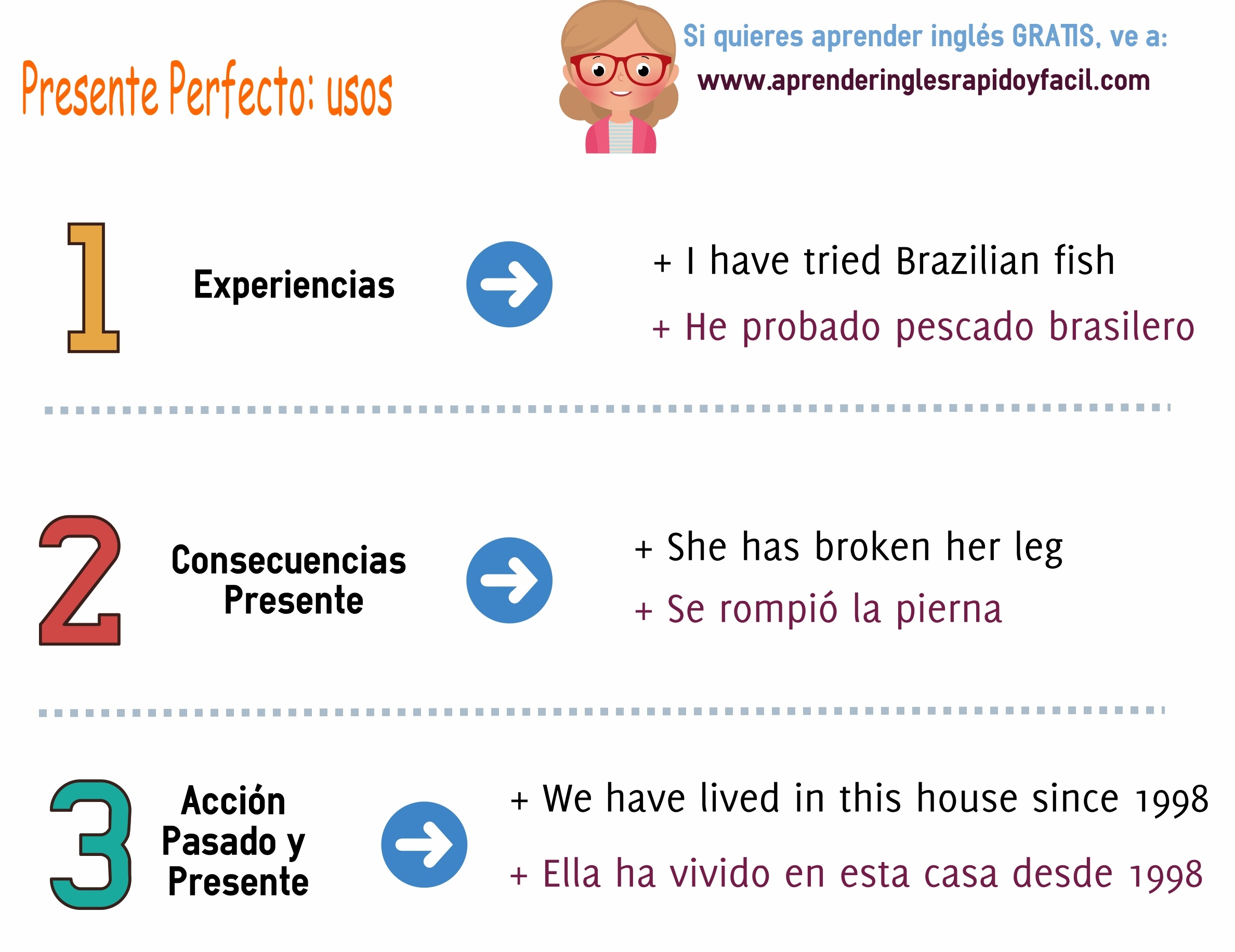 presente perfecto en ingles