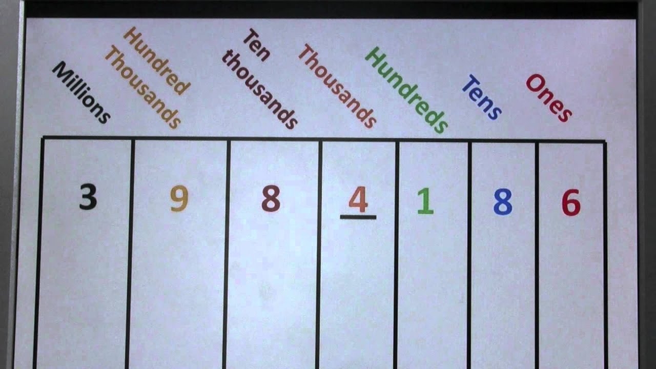 Value Vs Place Value YouTube