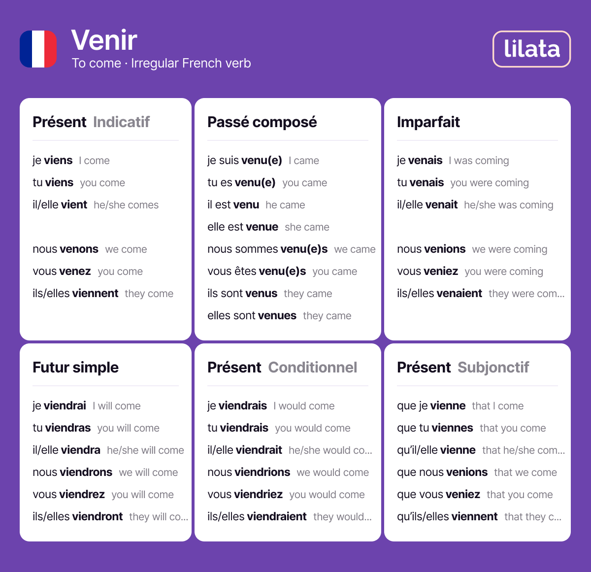 Venir Conjugation In French verb Table With All Tenses Examples Venir Conjugation In French verb Table With All Tenses Examples