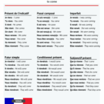Venir Conjugation Of Venir To Come French Online Language Courses The Perfect French With Dylane