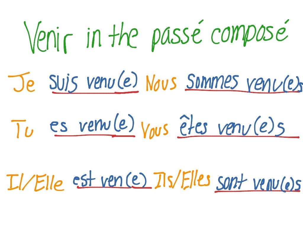 venir verb conjugation french venir verb conjugation french