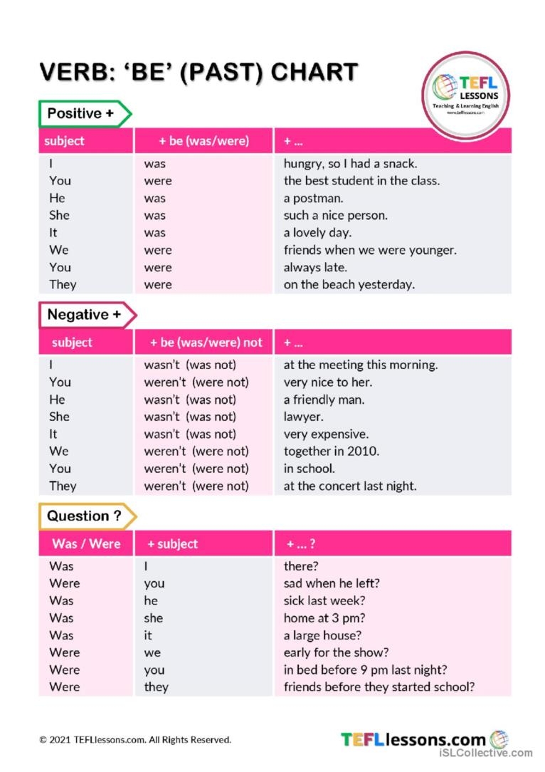 Verb Be Past Chart General Gramma English ESL Worksheets Pdf Doc