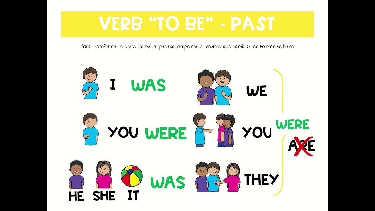 VERB TO BE PAST SIMPLE YouTube
