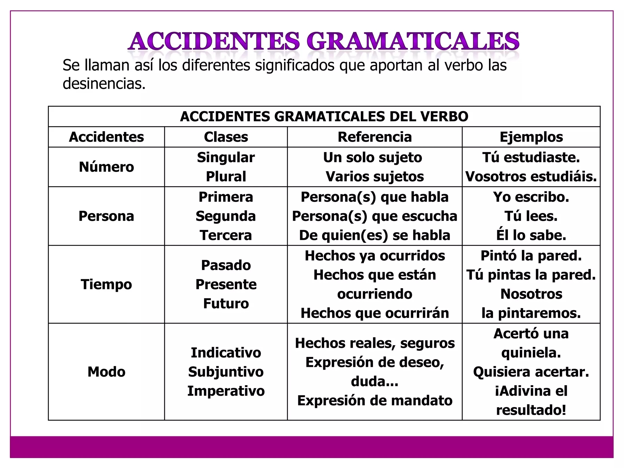 Verbo Accidentes Gramaticales PPTX Verbo Accidentes Gramaticales PPTX