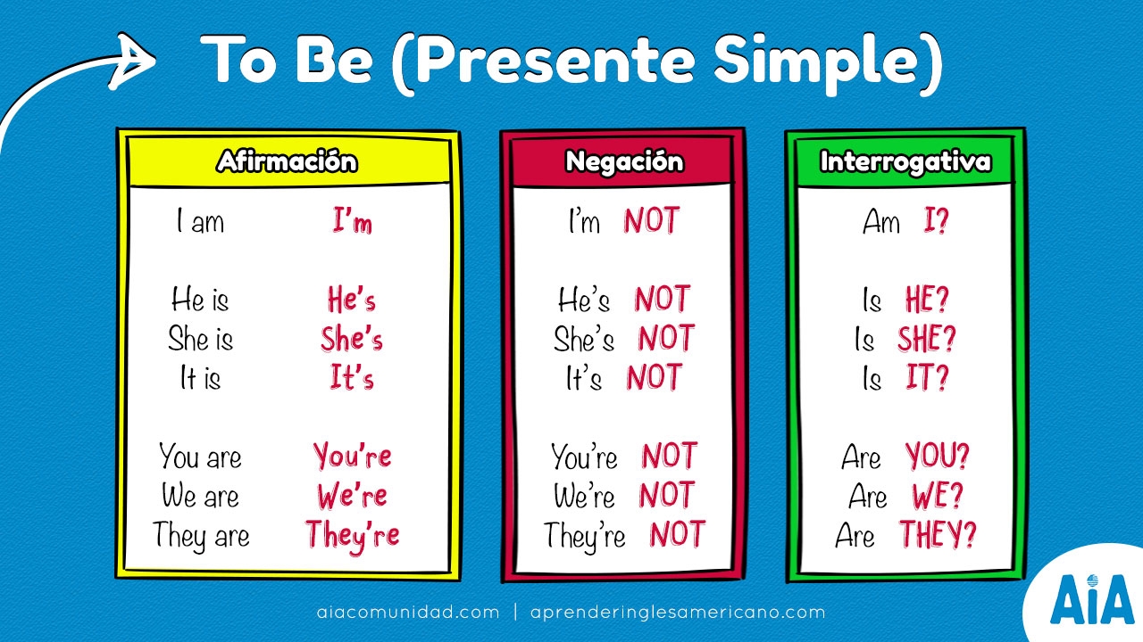 Verbo To Be Aprender Ingles Americano Verbo To Be Aprender Ingles Americano