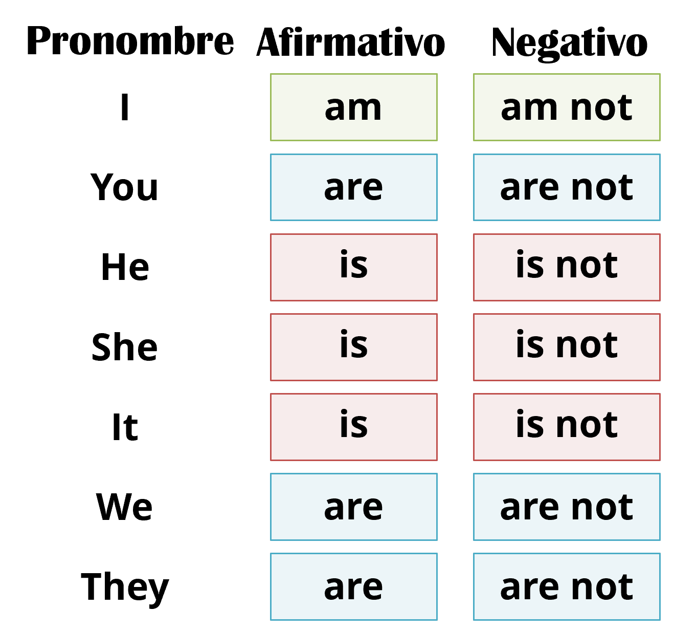 Verbo to Be En Presente Verbo to Be En Presente
