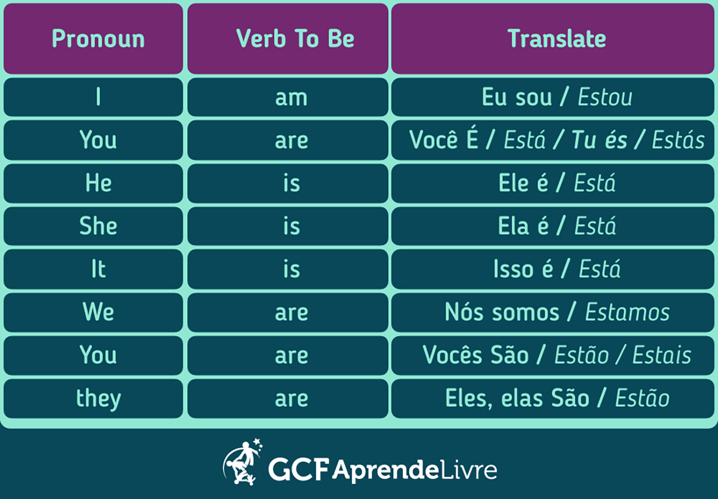 Verbo To Be N vel A1 GCFGlobal Idiomas Verbo To Be N vel A1 GCFGlobal Idiomas