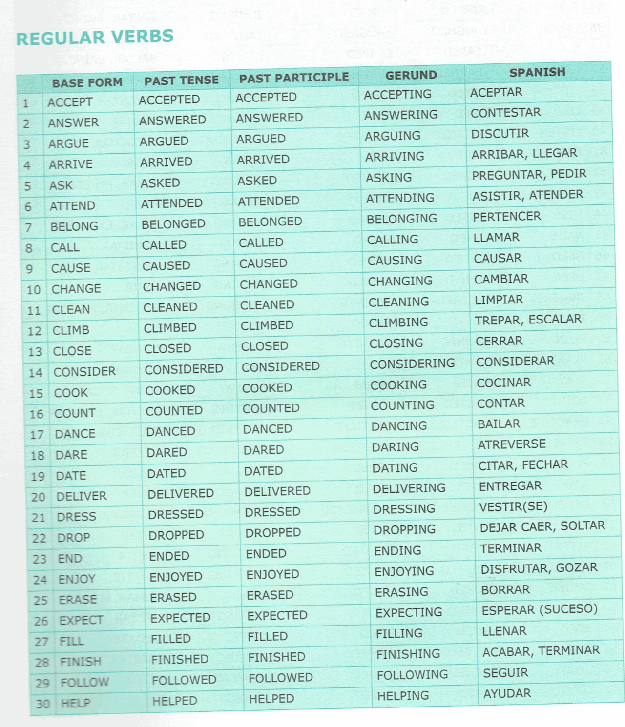 Verbos En Presente Simple Y Pasado Simple Diapositivas De Ingl s Docsity