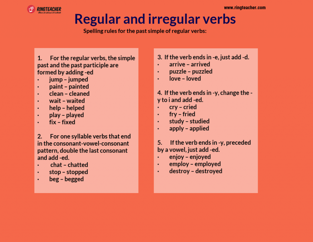 Verbos Regulares E Irregulares En Ingl s RingTeacher